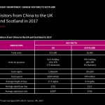 Visitors from China to the UK and Scotland in 2017